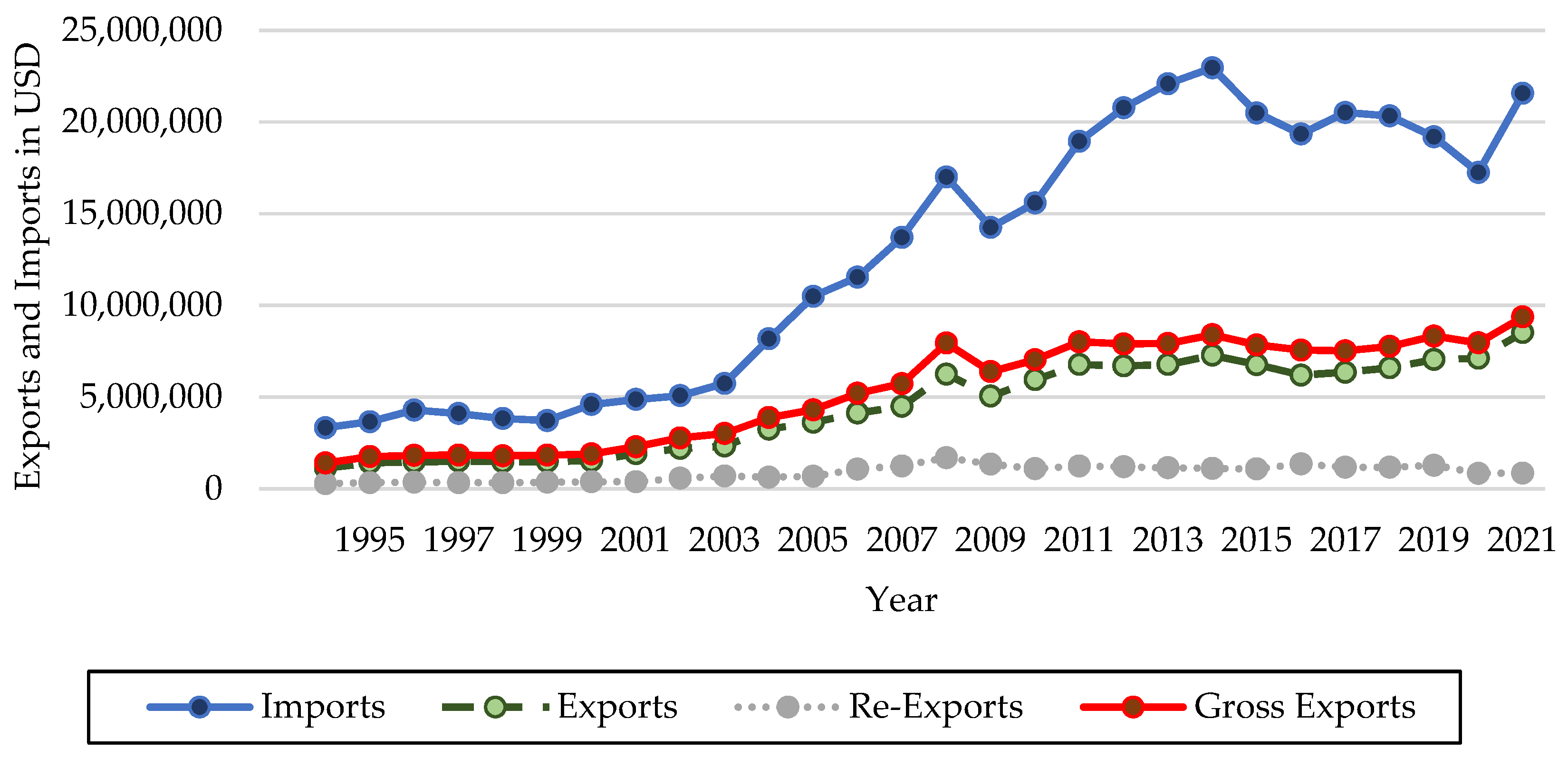 economies-11-00135-g001